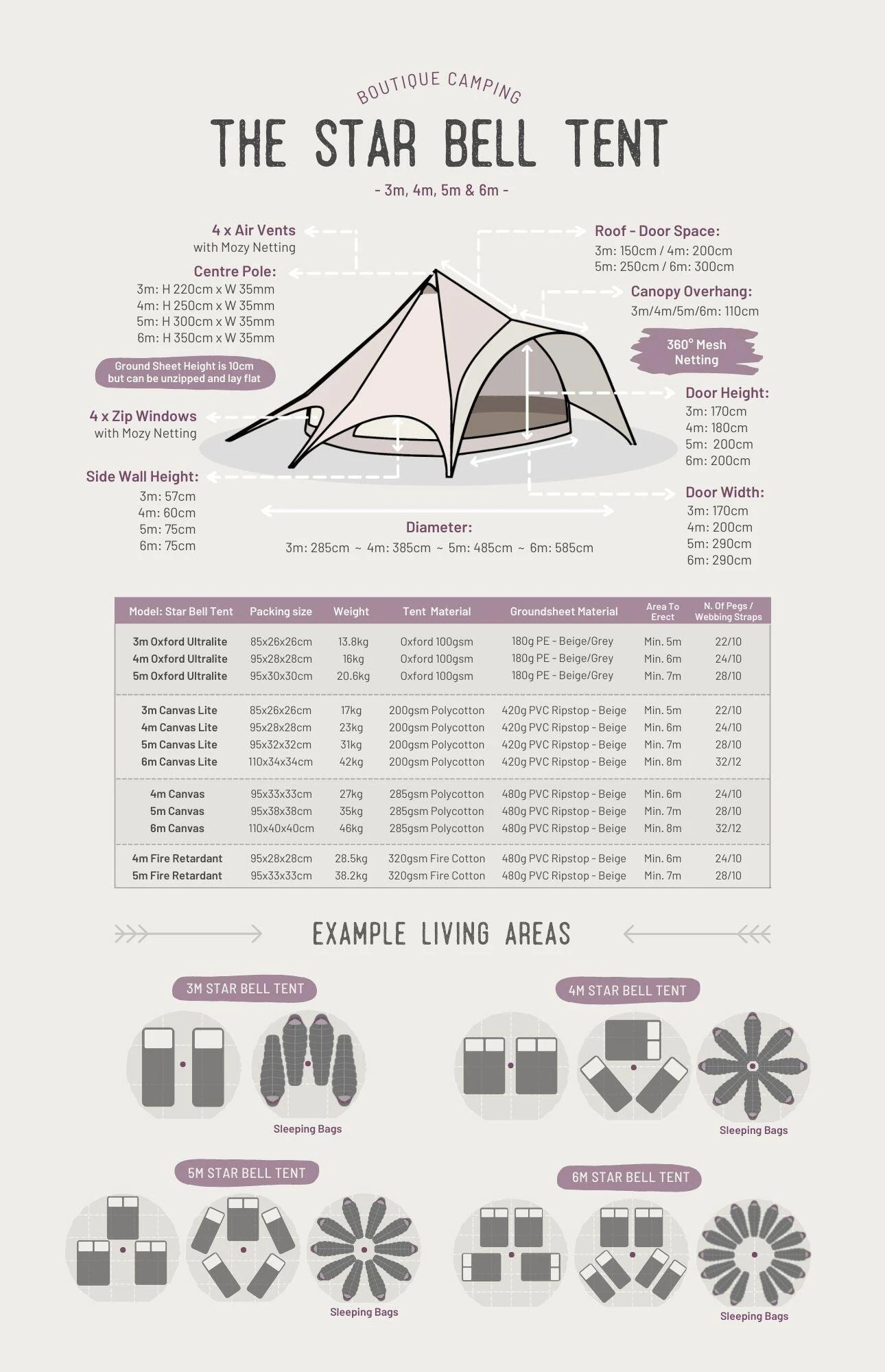 Boutique Camping Star Bell Tent 12 Boutique Camping Star Bell Tent - Image 10