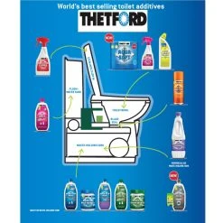 Thetford Eucalytus & Grey Water Fresh Concentrate -Quechua Shop kbbd0fbffc5e90048683e5abf15ce6e24